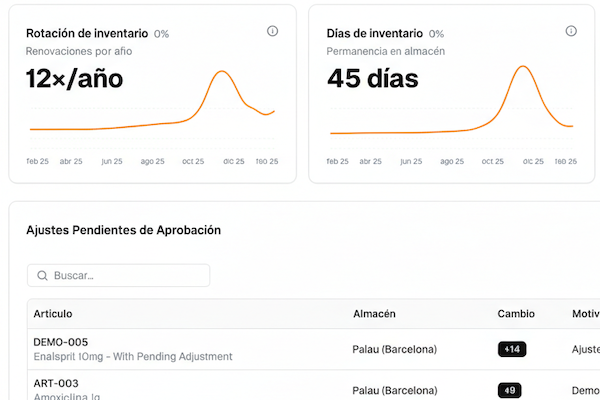 Conexión Operativa