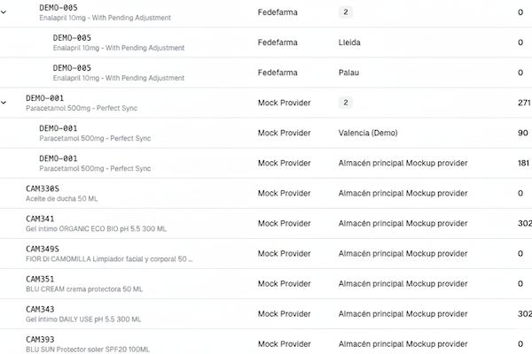 Flexibilidad Multi-Proveedor